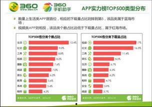 手机在线福利app下载安装,畅享手机在线福利APP,开启便捷生活新篇章